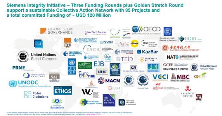 Sıemens and the European Investment Bank: Fosterıng ıntegrıty through Collectıve Actıon and constructıve settlements